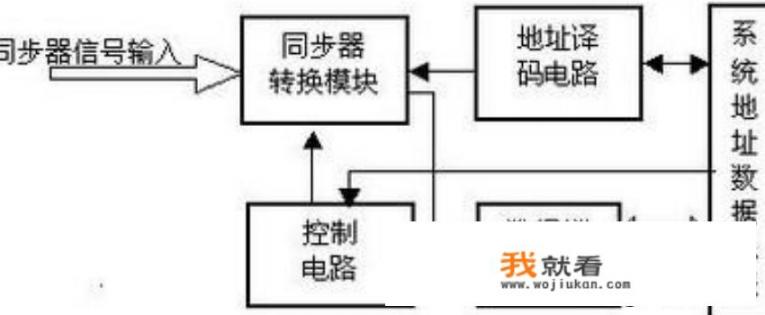 csgo如何一键同步设置？