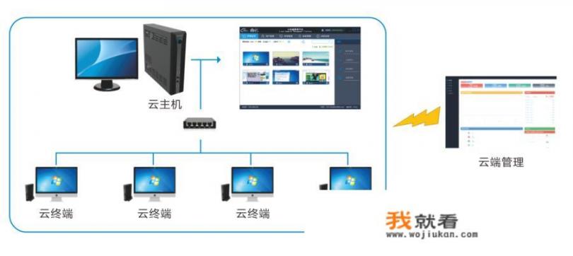 为什么电脑开网页和看视频卡，玩游戏不卡？