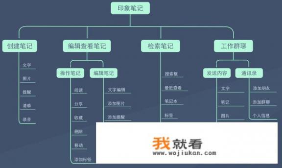 有哪些适合做读书笔记的软件工具？