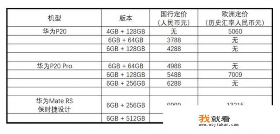 来猜一猜华为P30国内的售价？