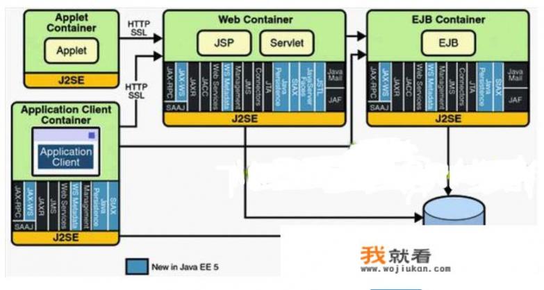 学习JAVA开发一般要学多久才算入门。才可以编写简单的，软件？