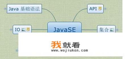 学习JAVA开发一般要学多久才算入门。才可以编写简单的，软件？