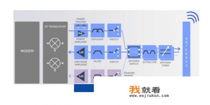 5G手机壳来了，射频芯片已解决，华为为何不直接内置？