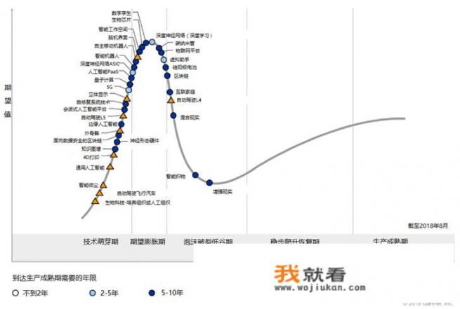 未来10年生物科学专业就业前景？