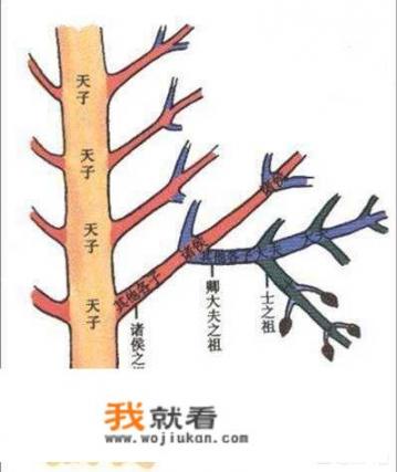 为什么古人重视嫡长子？