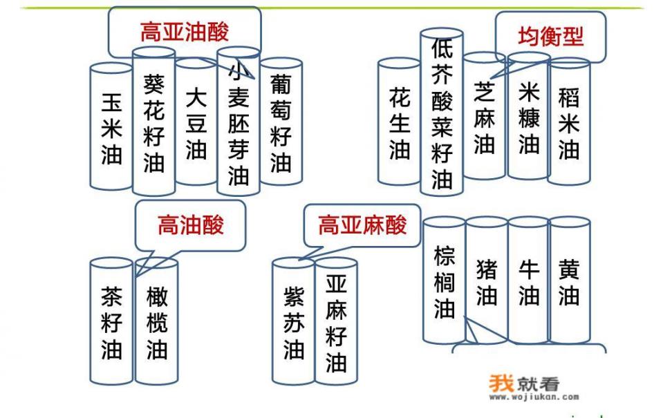 吃菜籽油好还是吃花生油健康呢？