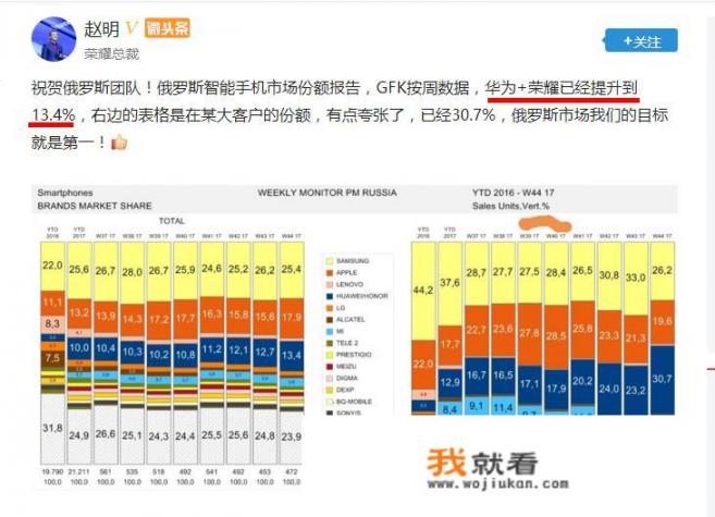 华为在俄罗斯手机份额已达13.4%，你是如何看待华为的这项海外成绩单？