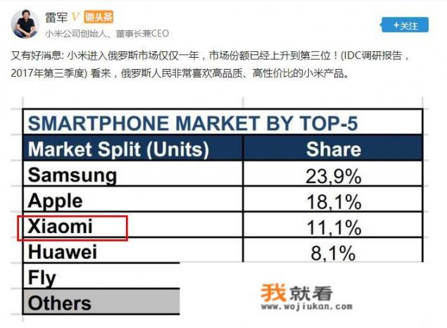 华为在俄罗斯手机份额已达13.4%，你是如何看待华为的这项海外成绩单？