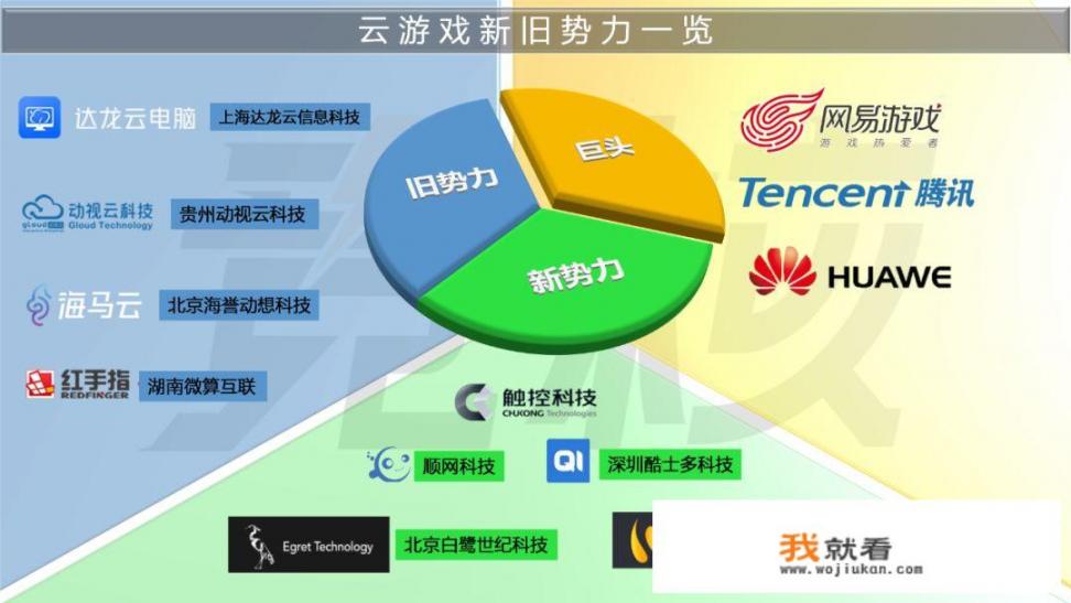 如何评价中国云游戏主攻下沉市场？