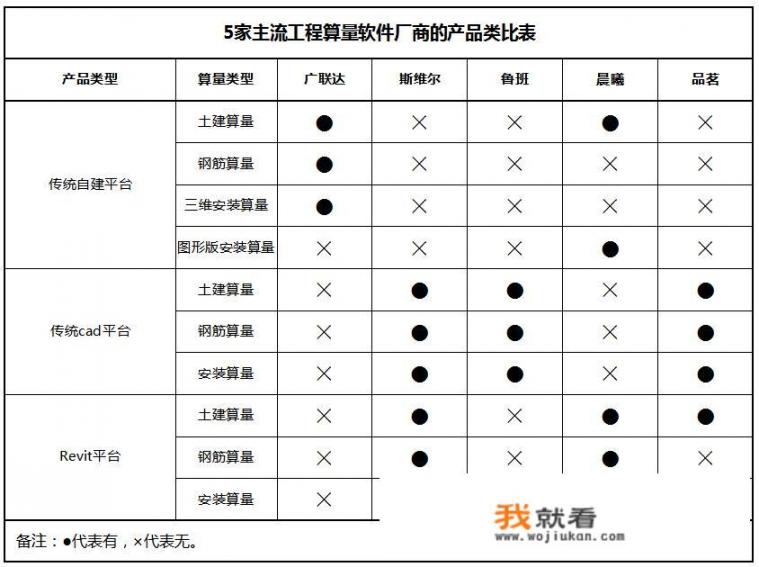 三个字的计量工具？