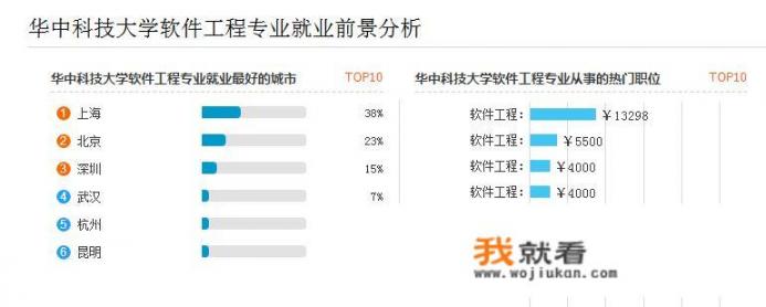 北大软件工程专硕还是浙大计算机直博？