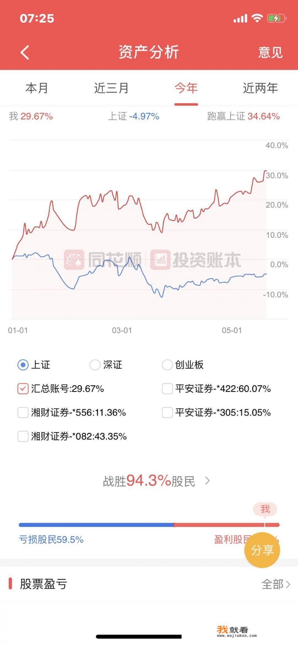 手机炒股软件的十大排名？