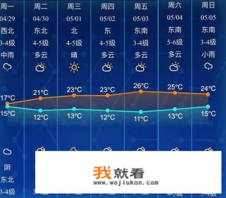 哪种天气预报软件比较准？