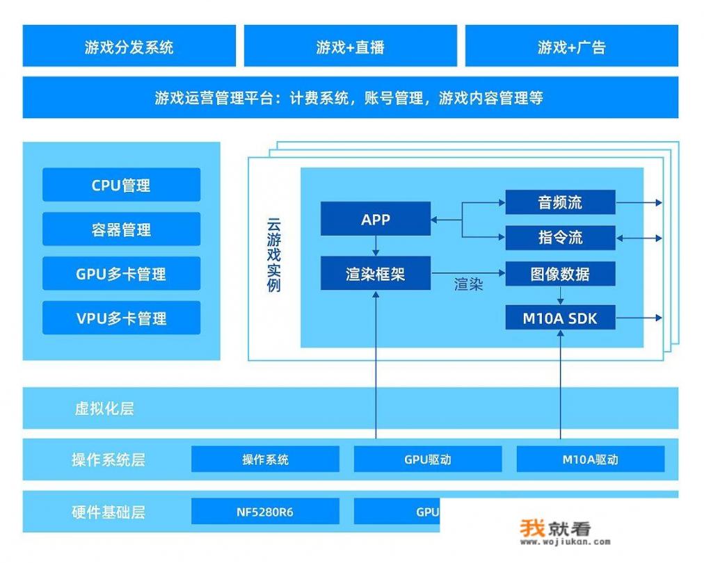 为什么短视频的娱乐性大于实用性？