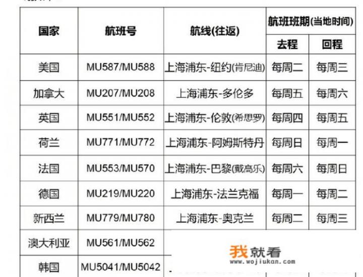 美国回成都攻略？