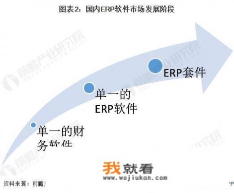 国内ERP系统有哪些？