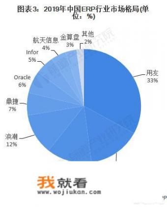 国内ERP系统有哪些？