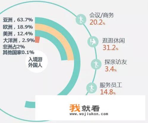 2016年长沙国内旅游总人次？