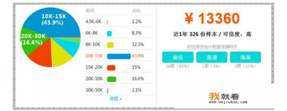 杭州悦达软件技术有限公司怎么样？