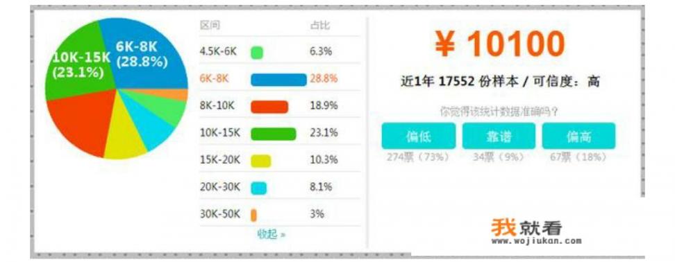 杭州悦达软件技术有限公司怎么样？