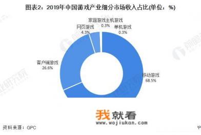 请问网游，手游，和端游之间，差别是什么？