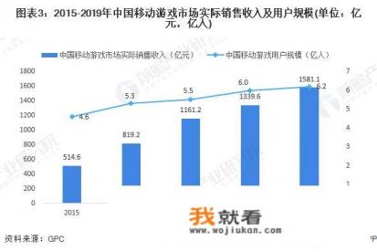 请问网游，手游，和端游之间，差别是什么？