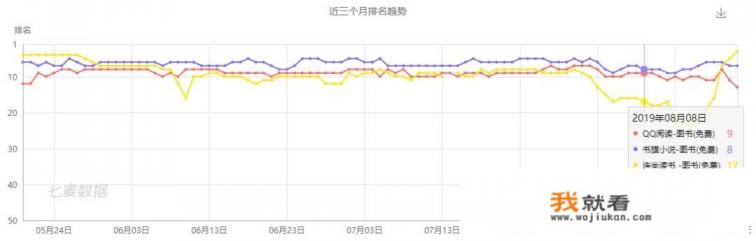 免费的阅读软件哪个好？