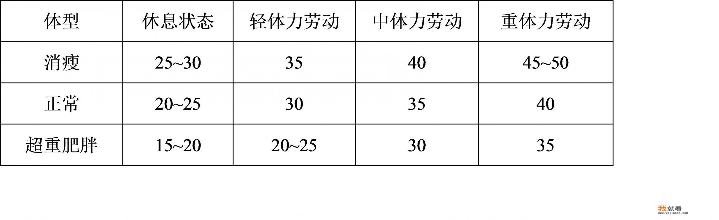 谷类，蔬菜，水果，油脂，肉蛋奶类，摄入比例，人每天正常的比例？