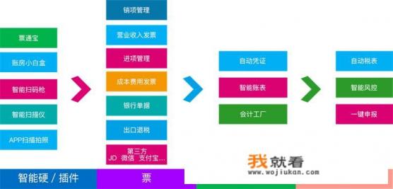自己报税的软件有哪些推荐？
