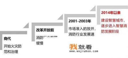 智慧消防安全包括哪些，智慧消防安全有哪些部分组成？