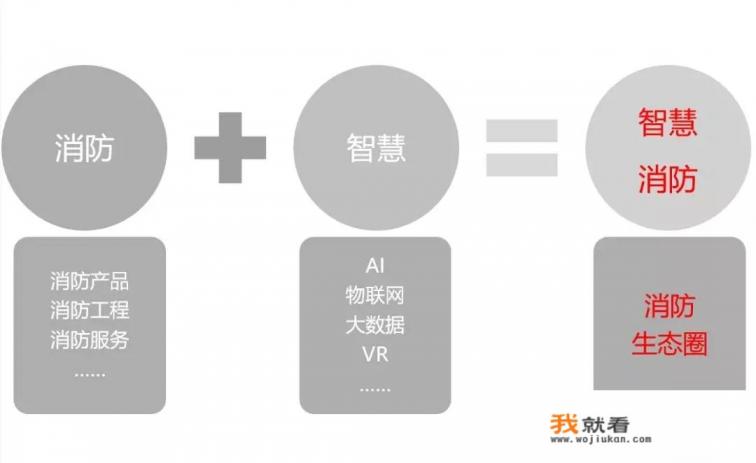 智慧消防安全包括哪些，智慧消防安全有哪些部分组成？