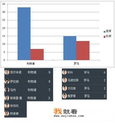 4月25日欧冠半决赛利物浦vs罗马，你看好谁能取胜？