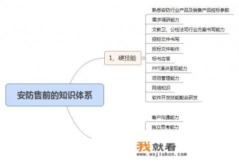 方正集团主营业务？