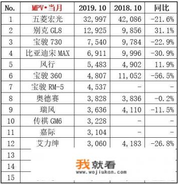 7座床车最佳车型？