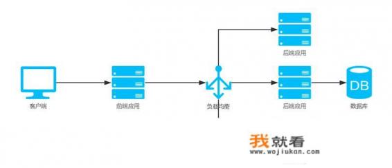 软件工程架构是怎样的？