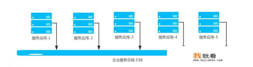 软件工程架构是怎样的？