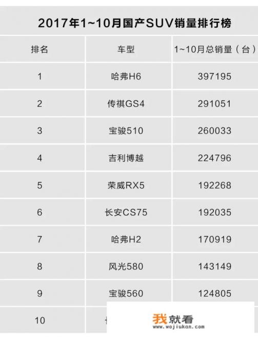 2021年13万落地的suv前十名？