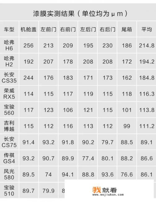 2021年13万落地的suv前十名？