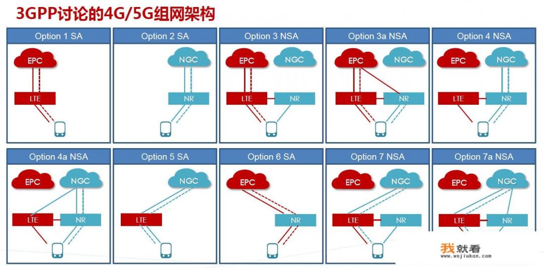 怎么理解华为是全球唯一能够提供端到端5G商用解决方案的通信企业？