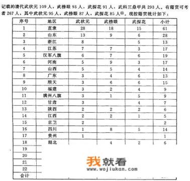 清朝的八旗子弟有中状元的吗？