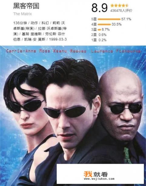 请推荐几部科幻/特工/黑客类的欧美电影？