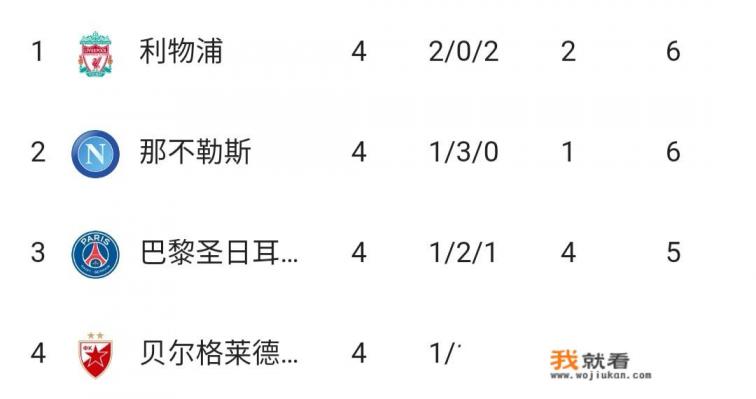那不勒斯1:1巴黎圣日耳曼，利物浦0:2贝尔格莱德红星，你如何解读欧冠C组的出线形势？