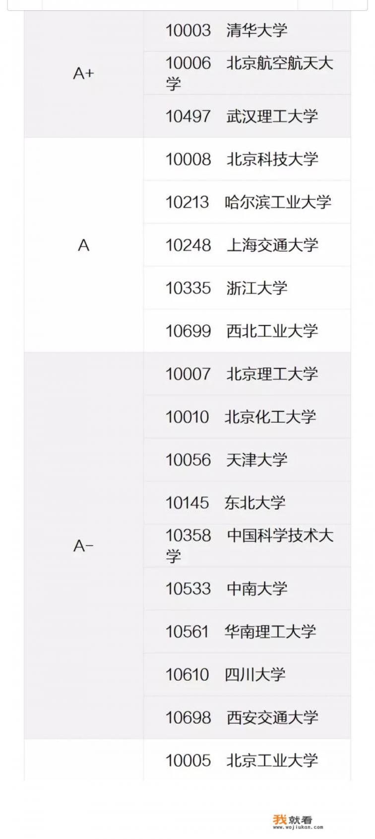 重庆属于,华北,华东,东北,华南,华中,西南,西北,四川,这几个的哪里? 重庆属于,华北,华东,东北,华南,华中,西南,西北,四川,这几个的哪里?