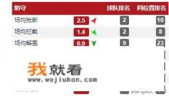 塞维利亚怎么进的欧冠？