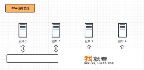 软件产品架构中什么是单体架构、SOA架构、微服务架构？