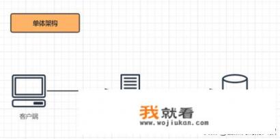 软件产品架构中什么是单体架构、SOA架构、微服务架构？