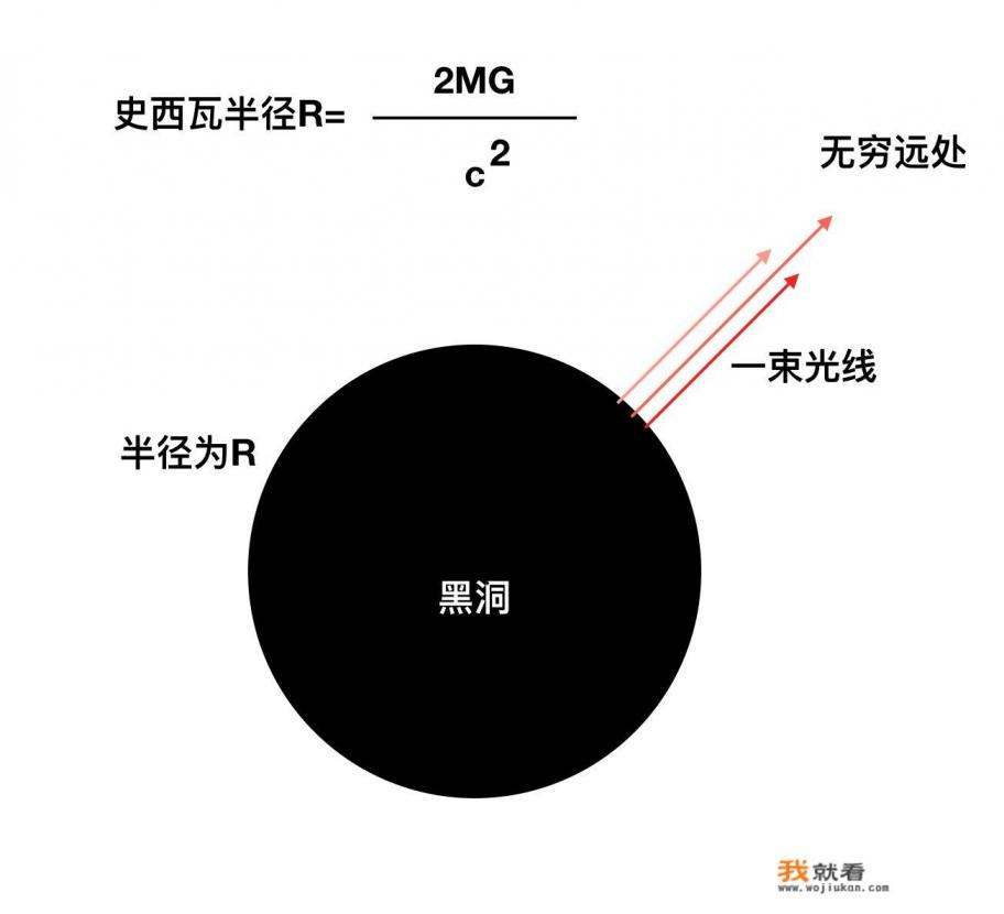 人类如何才能制造出一个黑洞？