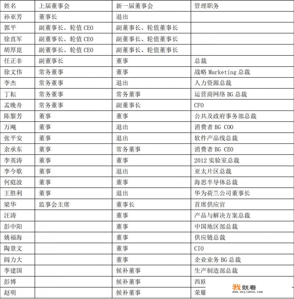 华为总裁有何权力？