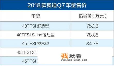 天津港2024款奥迪q7最新报价？