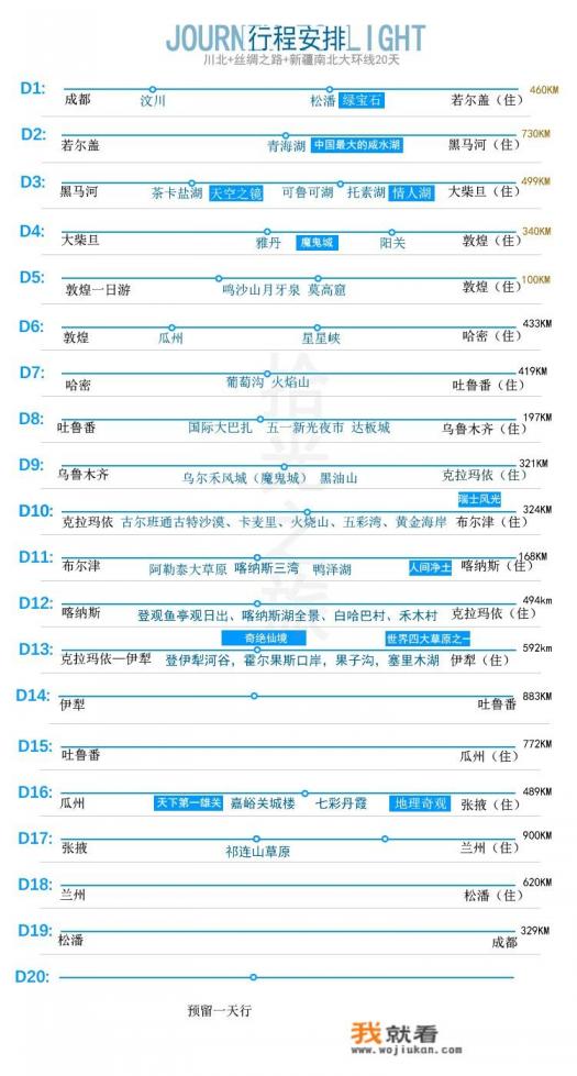 北疆魔鬼城旅游攻略？
